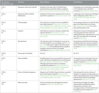 Design guidelines for limiting and eliminating virtual reality-induced symptoms and effects at work: a comprehensive, factor-oriented review